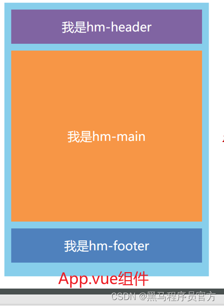 [外链图片转存失败,源站可能有防盗链机制,建议将图片保存下来直接上传(img-UObgBTEE-1690444284064)(assets/1682227902873.png)]