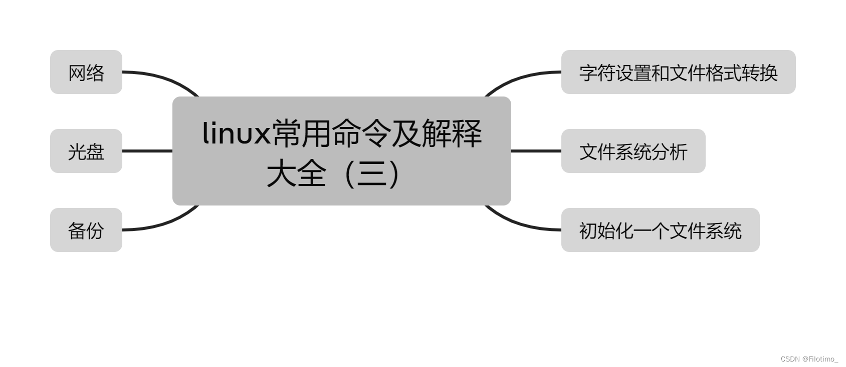 linux常用命令及解释大全（三）