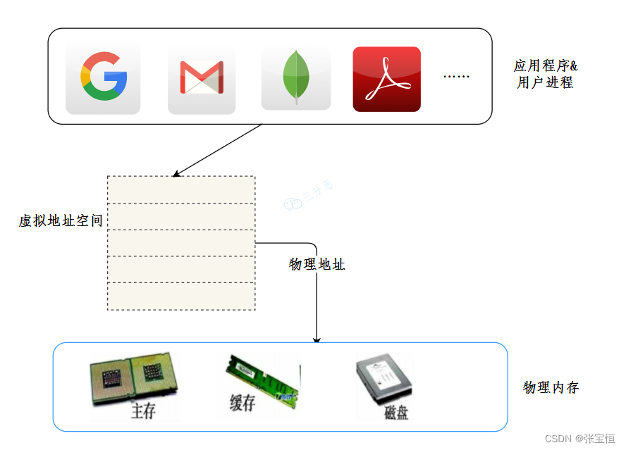 ここに画像の説明を挿入