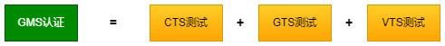 GMS认证