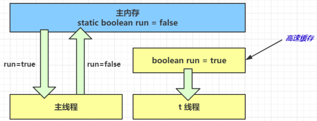 JVM之内存模型