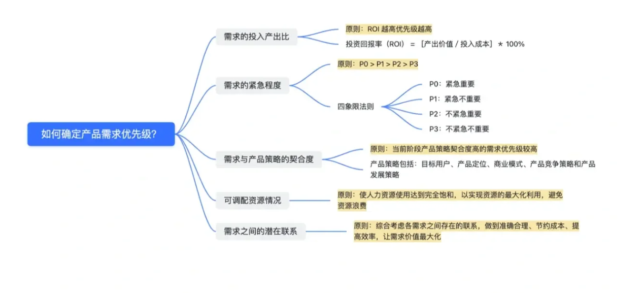 产品经理必知必会0.2