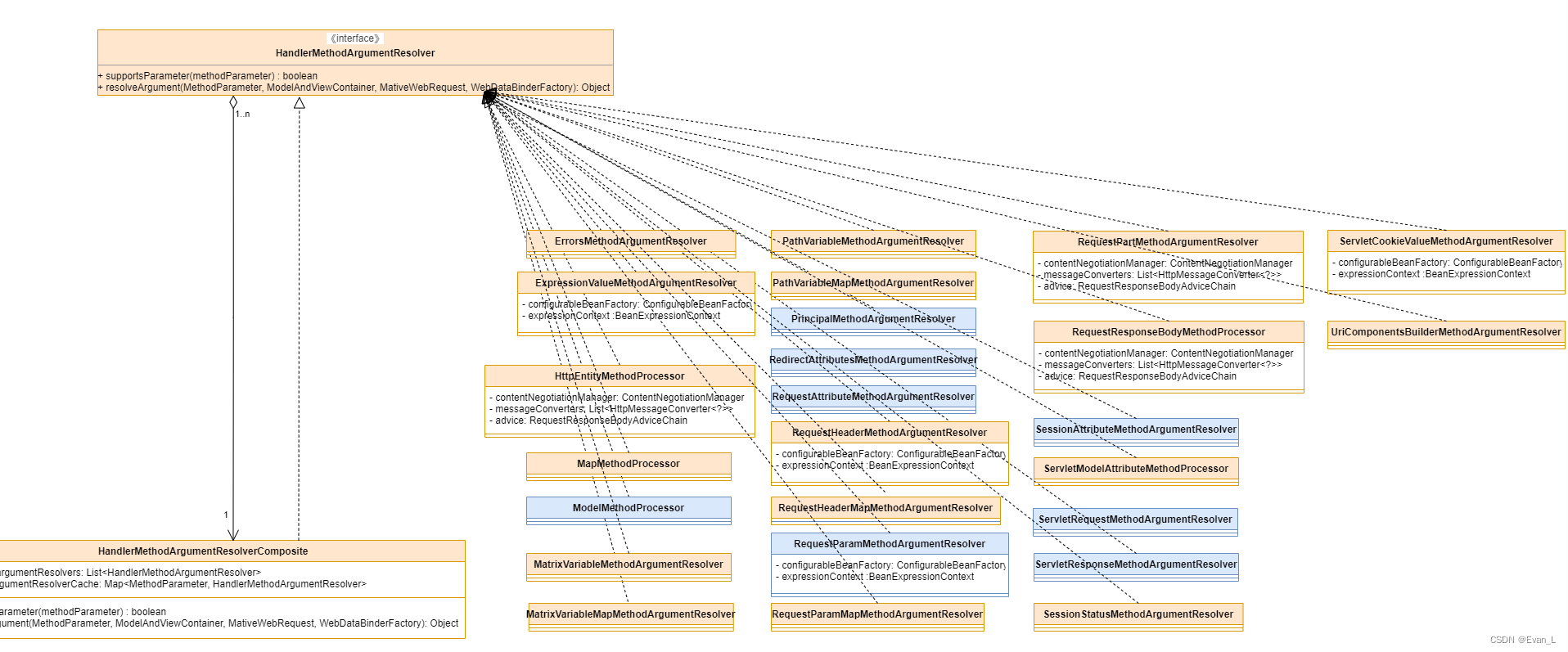 探索SpringMVC-HandlerAdapter之RequestMappingHandlerAdapter-参数解析