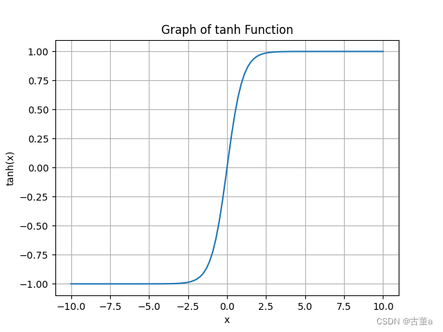 tanh函数图像