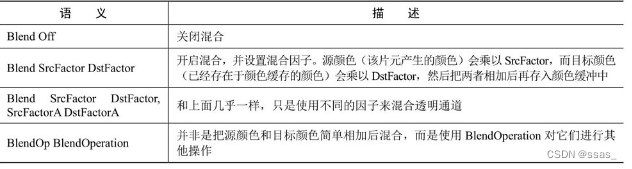 [外链图片转存失败,源站可能有防盗链机制,建议将图片保存下来直接上传(img-RQHxp5nI-1673939809872)(5590016ADD71408190DF702AB53480FA)]