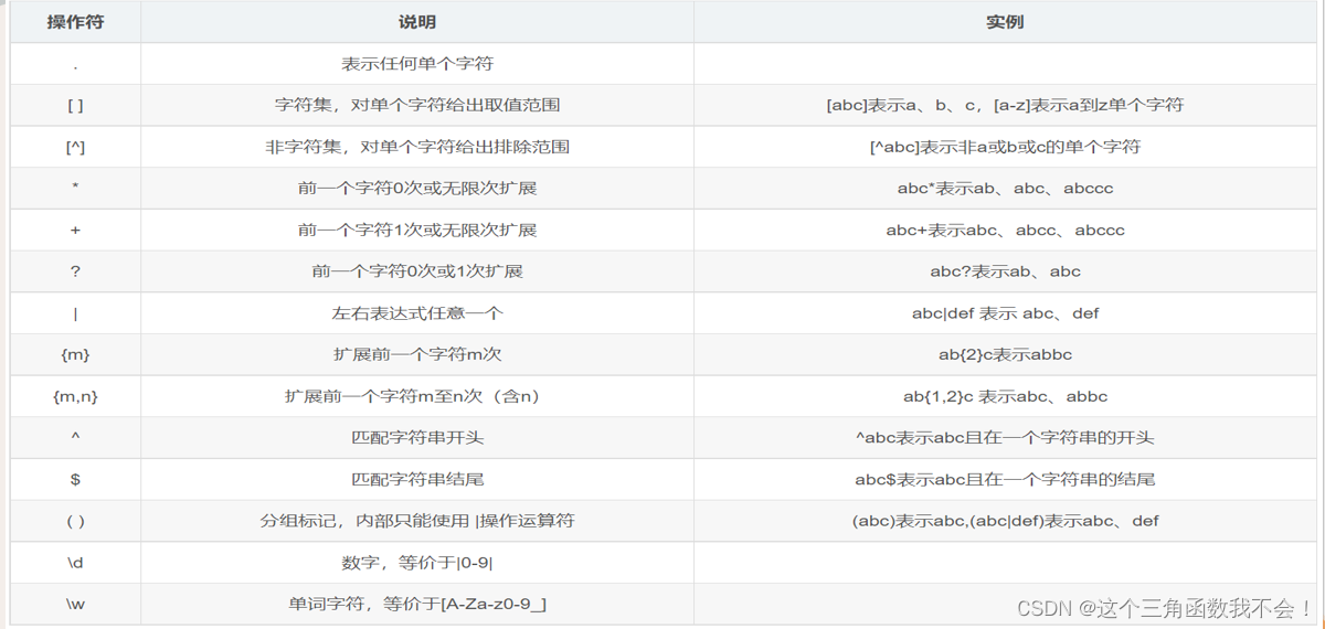 正则表达式