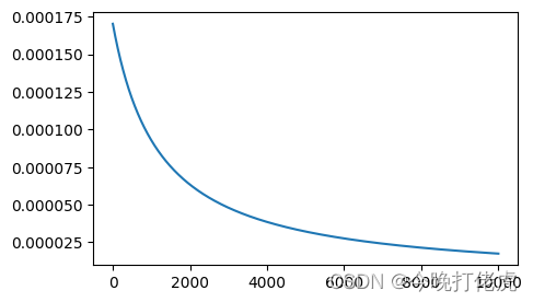 神经网络：Zero2Hero 3 - Gradient calculation