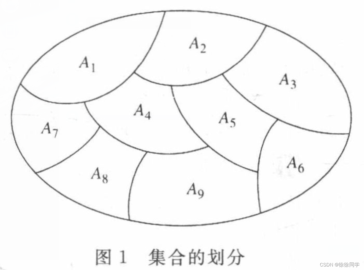 离散数学_九章：关系（5）