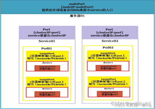 eks实践案例