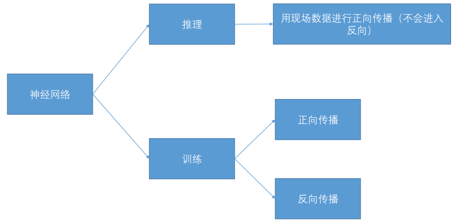 [外链图片转存失败,源站可能有防盗链机制,建议将图片保存下来直接上传(img-83Gb8NQe-1639373518629)(./imgs/image-20211213122655847.png)]