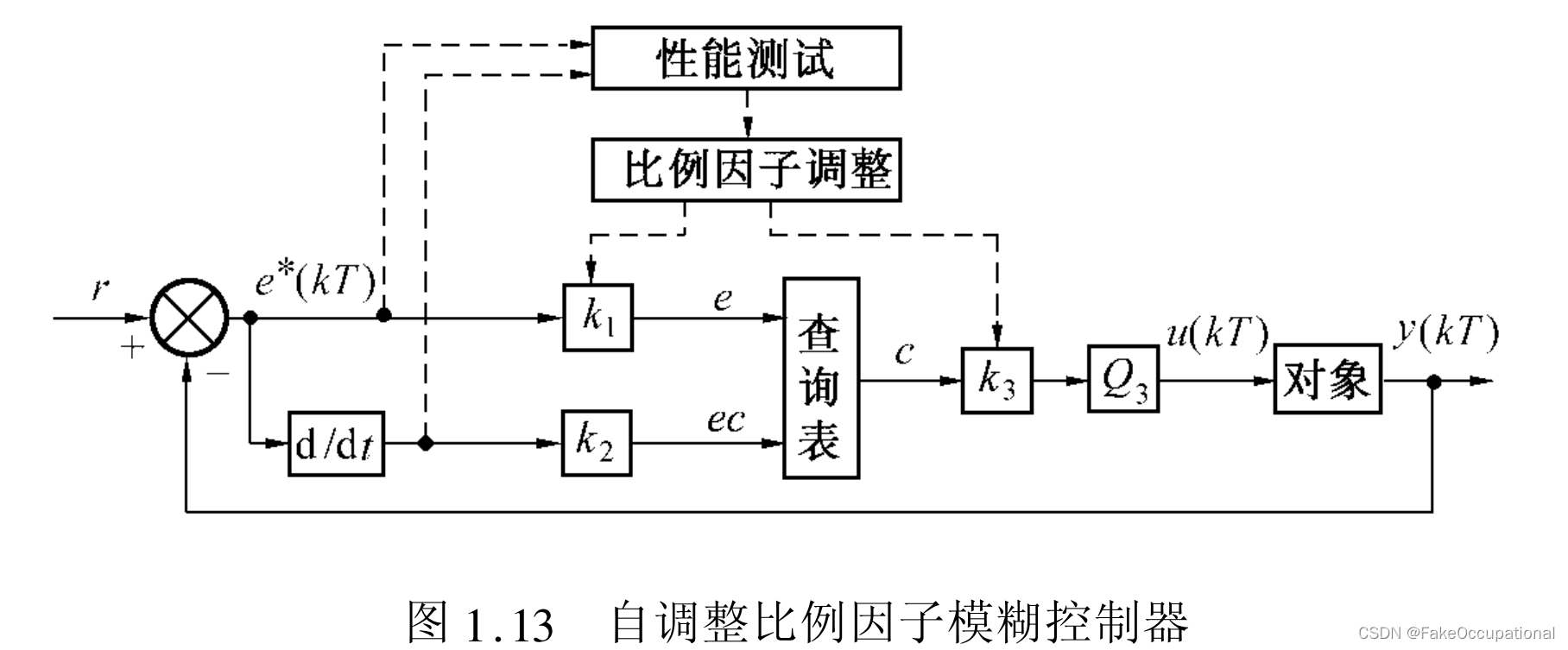 P12感觉这图有点像强化学习