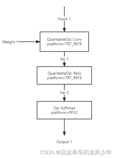 OpenPPL PPQ量化(5)：执行引擎 源码剖析