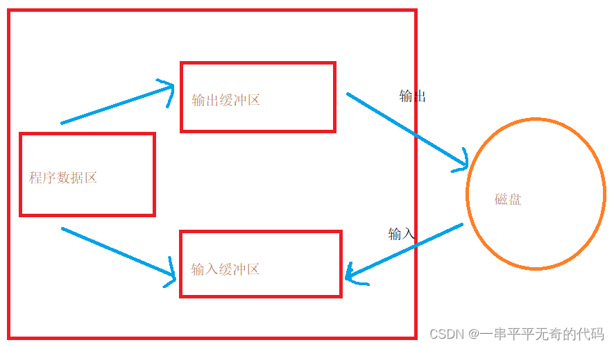 バッファ画像の例