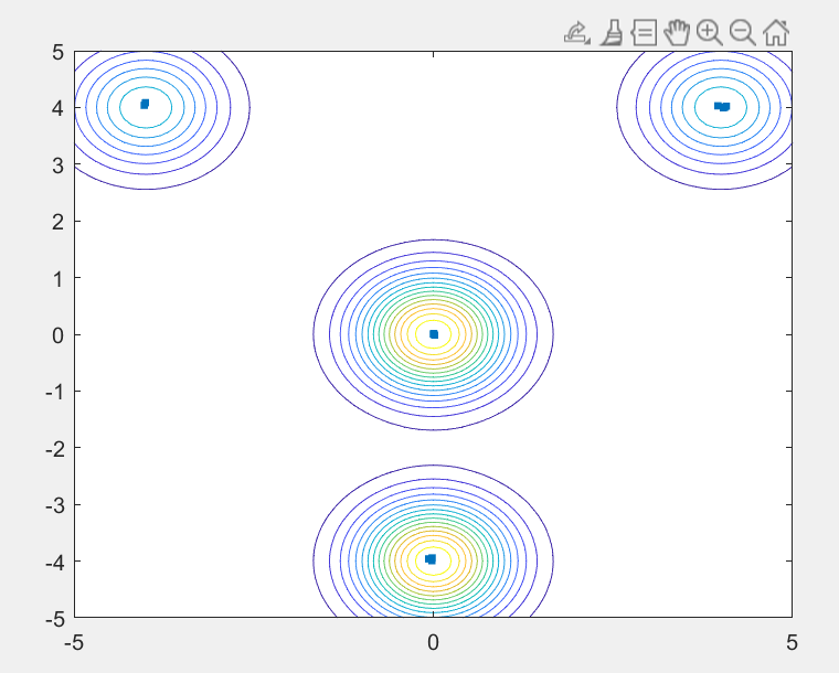 萤火虫算法（Firefly Algorithm）-CSDN博客