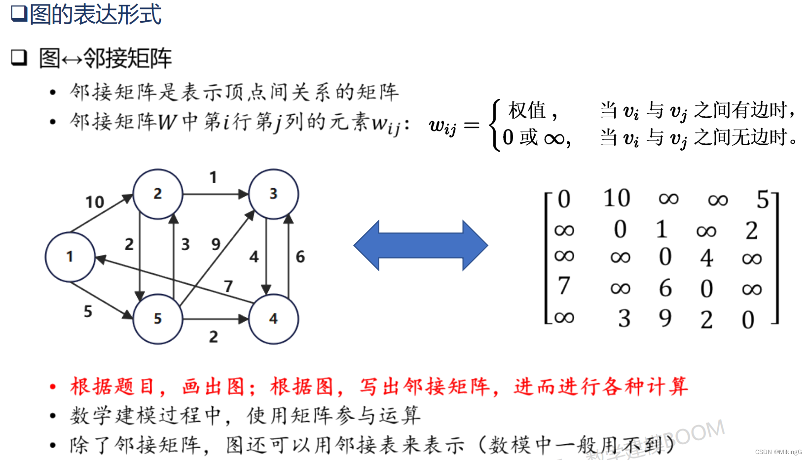 图论基本概念+单源最短路径+最小生成树_p = plot(g, 'layout', 'force 