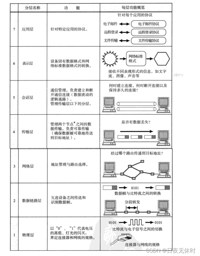 外链图片转存失败,源站可能有防盗链机制,建议将图片保存下来直接上传