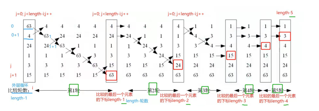 Shell算法 做个超努力的小奚的博客 Csdn博客 Shell算法