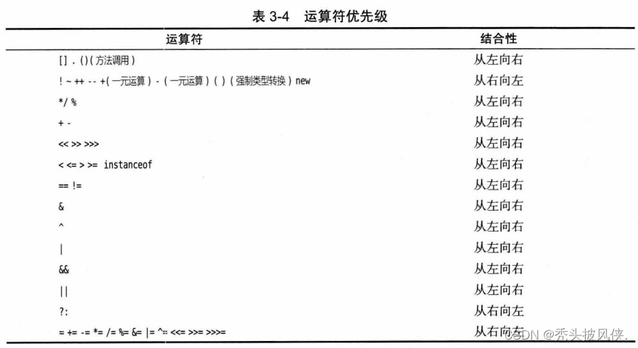 【java基础】java八大基本数据类型和运算符