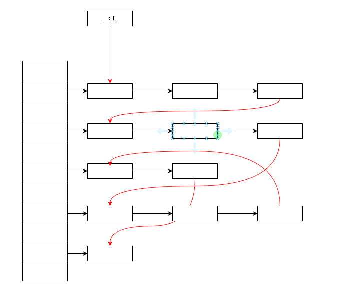 C++源码剖析——unordered_map和unordered_set