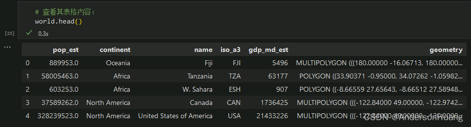 GeoDataFrame6