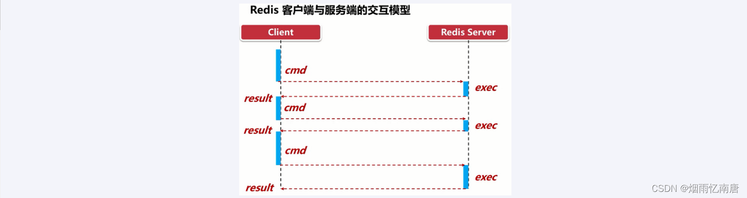 第六章_Redis管道