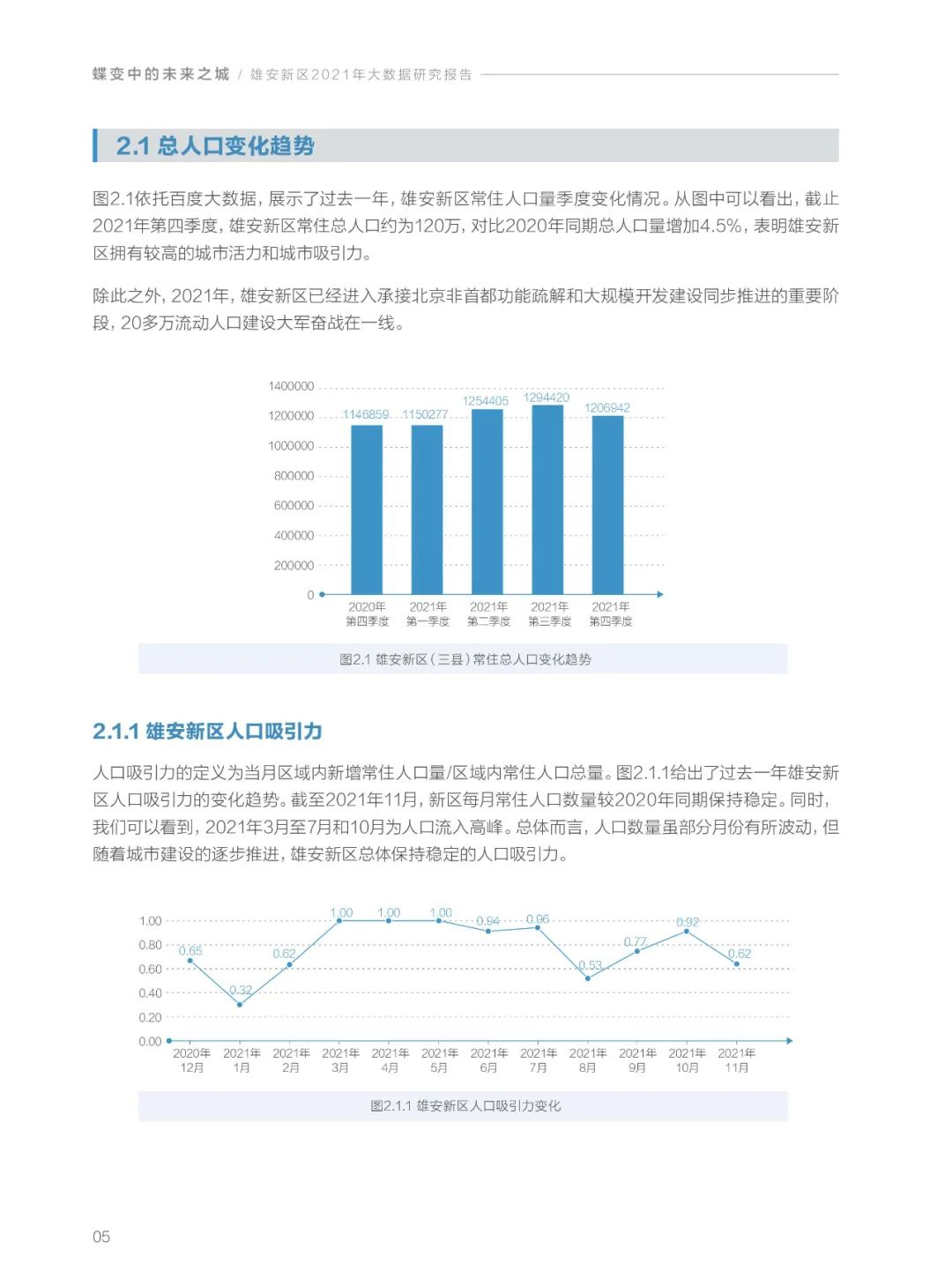 分享|雄安新区2021年大数据研究报告（附PDF）