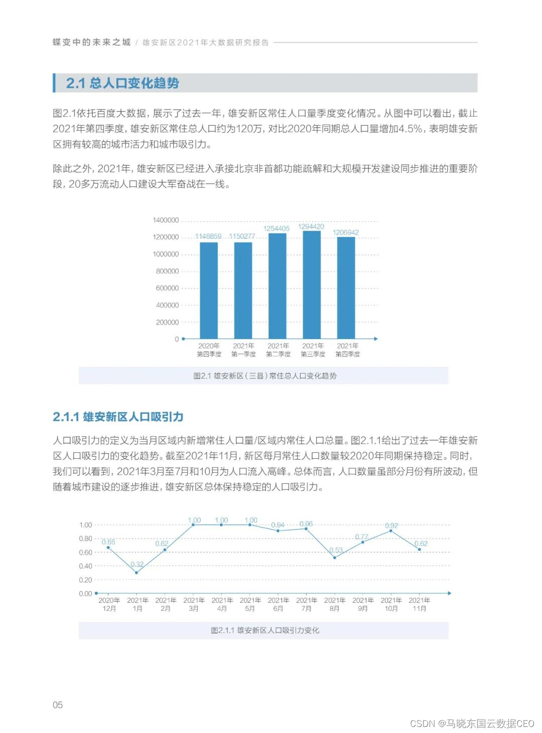 分享|雄安新区2021年大数据研究报告（附PDF）