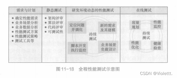 《全程软件测试 第三版》拆书笔记