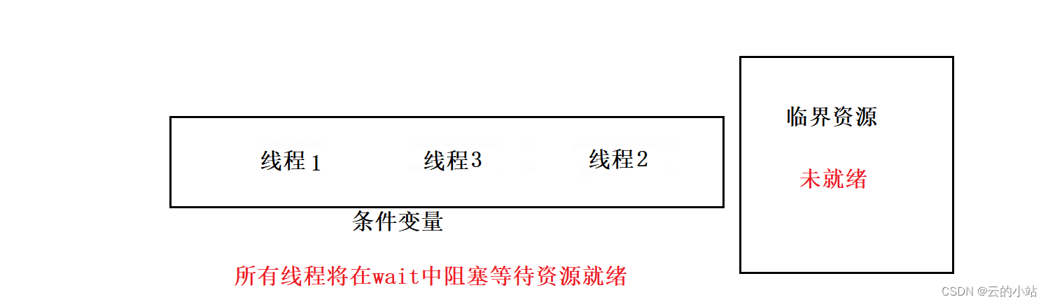 线程同步条件变量