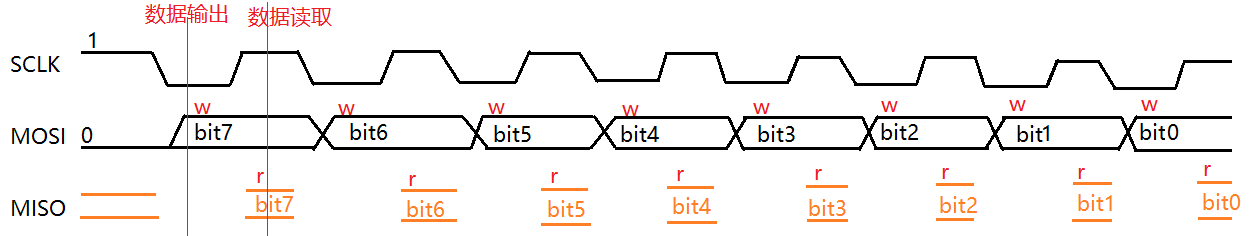 IO模拟，IIC，SPI，PWM