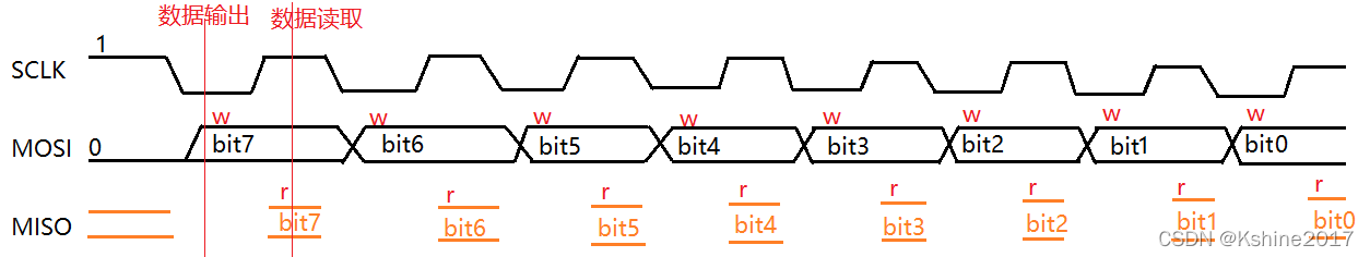 IO模拟，IIC，SPI，PWM