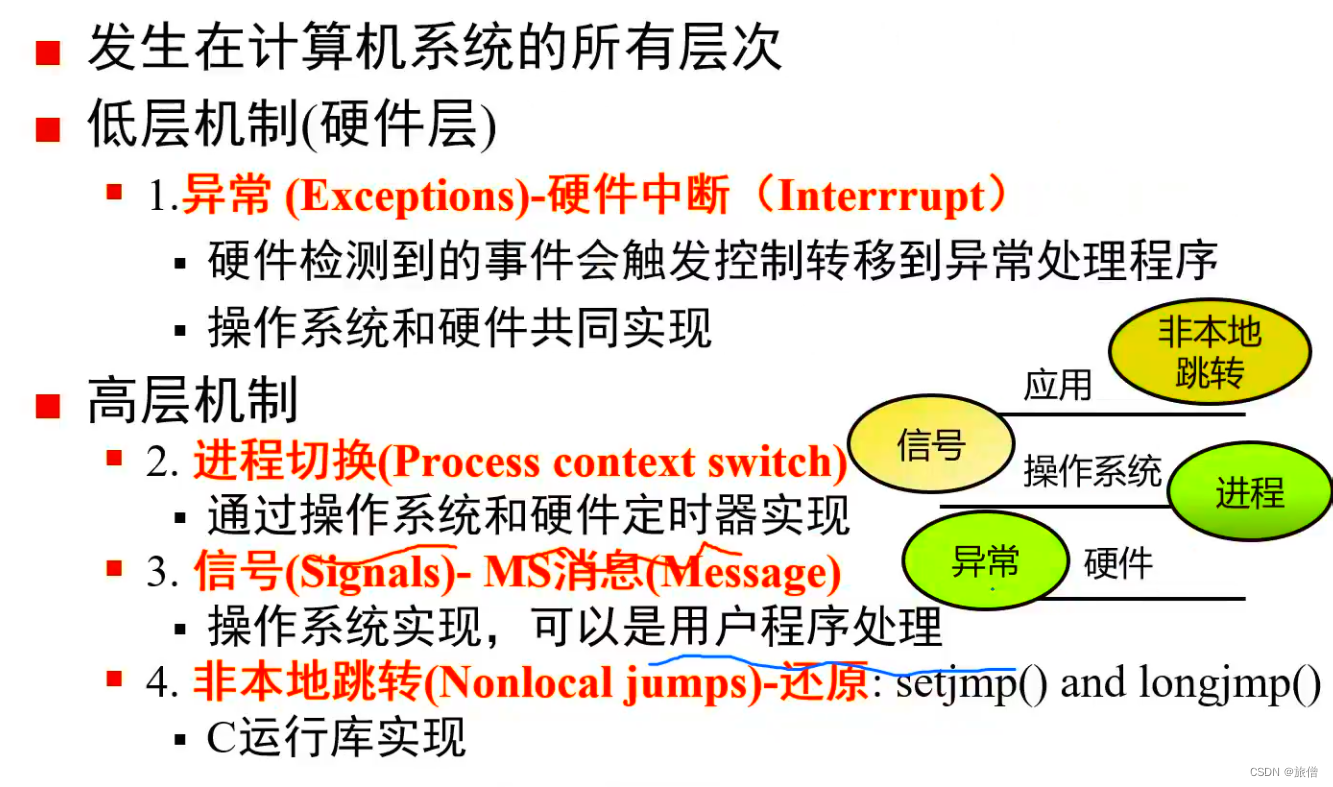 CSAPP第八章 异常控制流上课笔记(1)