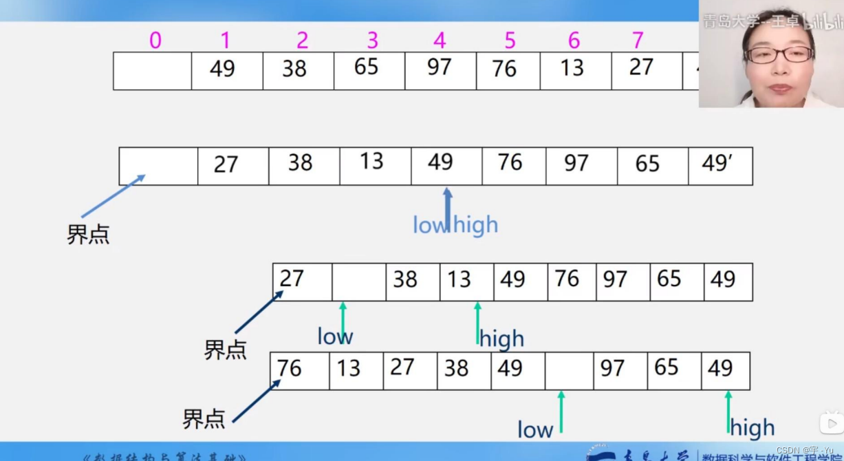 数据结构与算法基础（王卓）（35）：交换排序之快排【第一阶段：第一遍遍历】