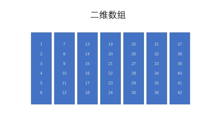 快照的概念图片