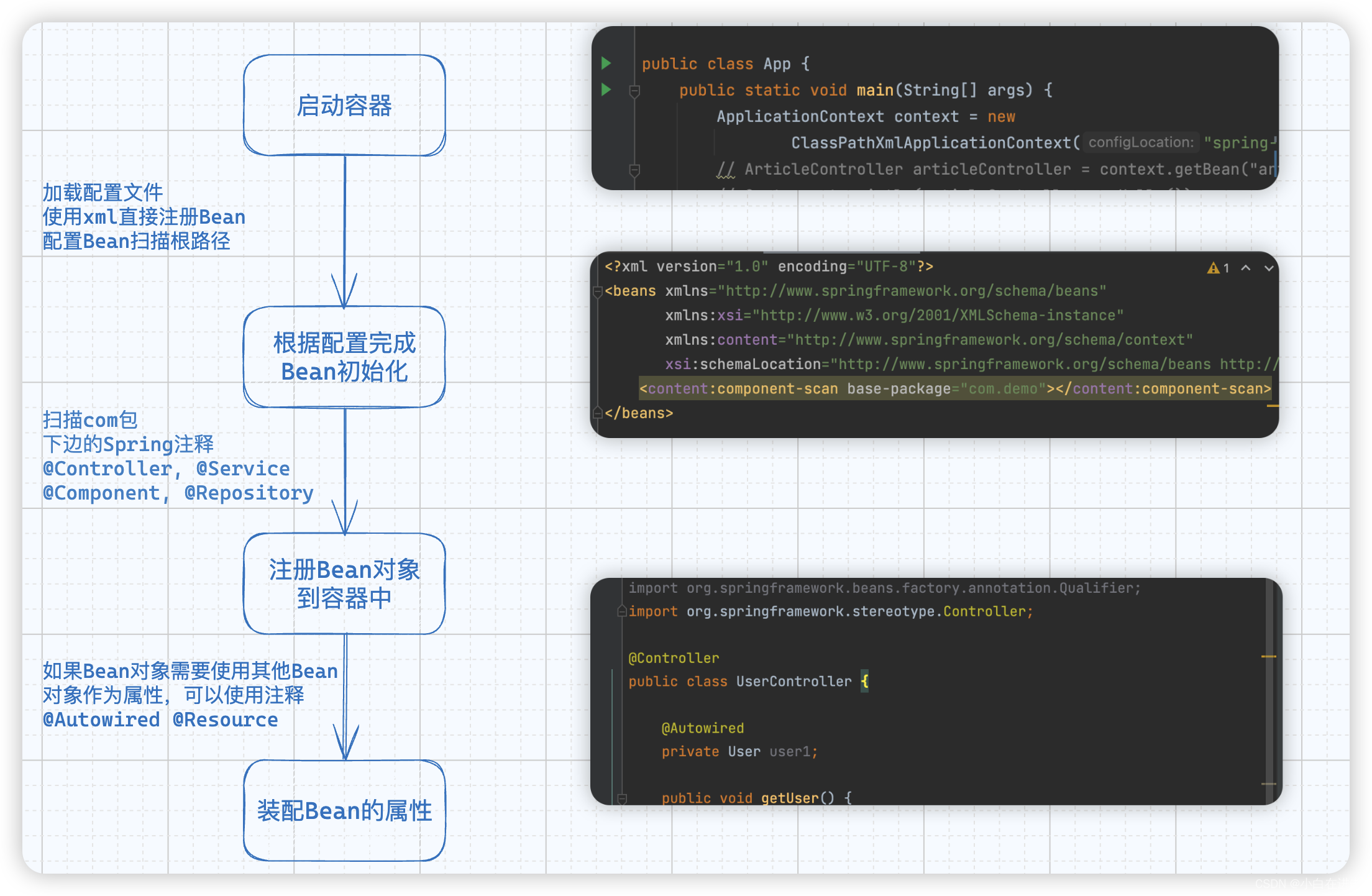 【Java Spring】SpringBoot Bean详解