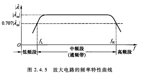 記作au即電流放大倍數是輸出電流io與輸入電流 ii之比,記作ai即2