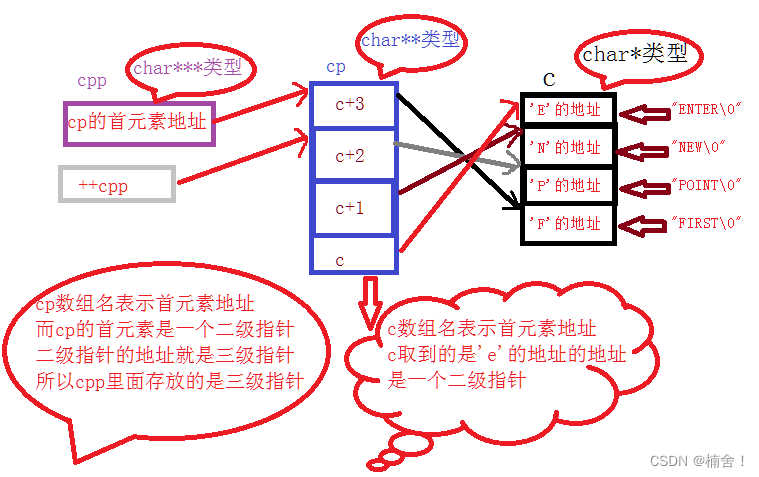 指针进阶（C语言）