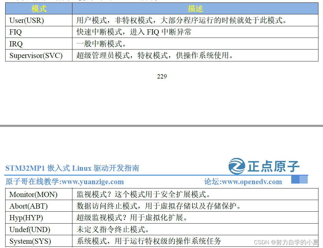 ARMv7-A的9种运行模式