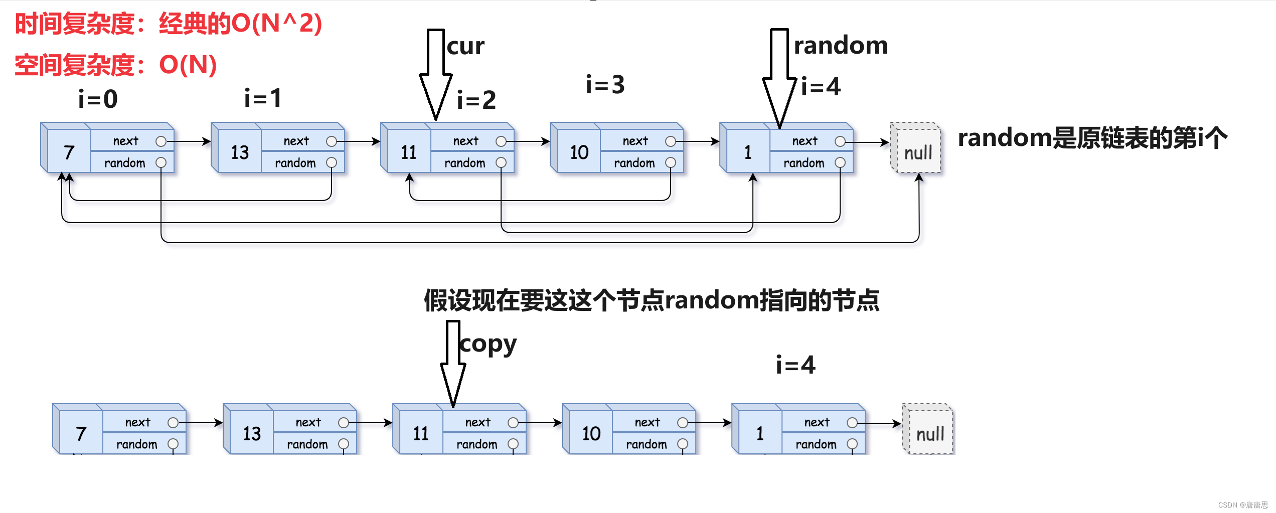 链表OJ题（4）