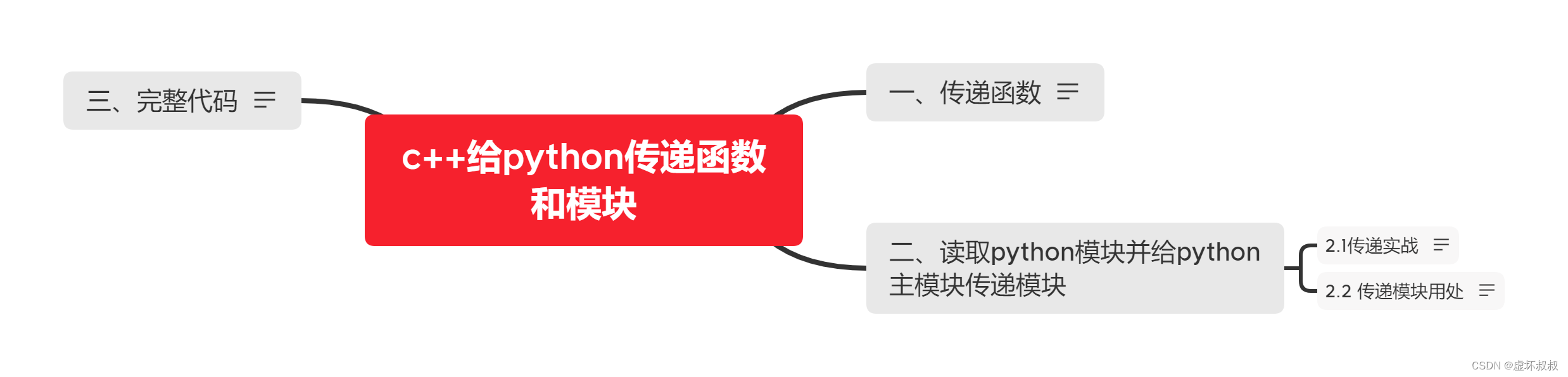 eadc5d4254ab422fb5267edfffa5698e - Python&C++相互混合调用编程全面实战-19c++给python传递函数和自定义模块