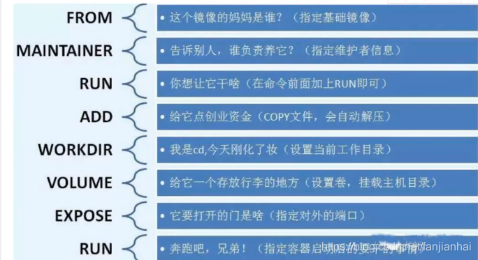docker 学习总结
