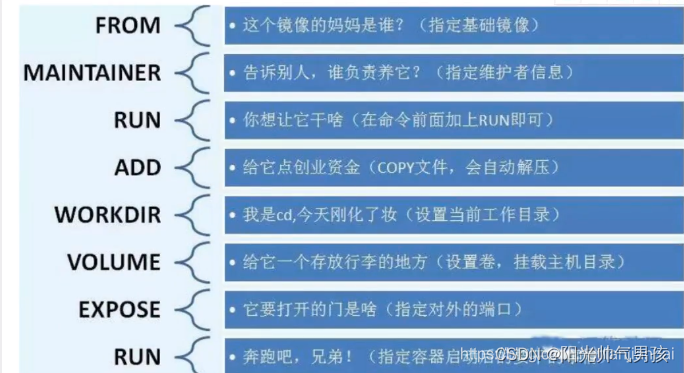 docker 学习总结