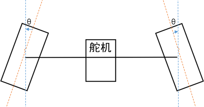 ▲ 图2.7 前轮内倾