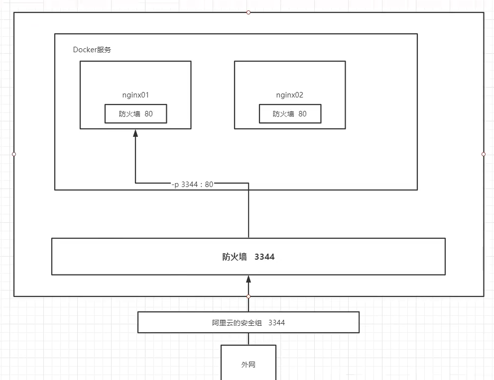 [外链图片转存失败,源站可能有防盗链机制,建议将图片保存下来直接上传(img-M5RXIyK0-1636125204154)(docker.assets/image-20211007113424795.png)]