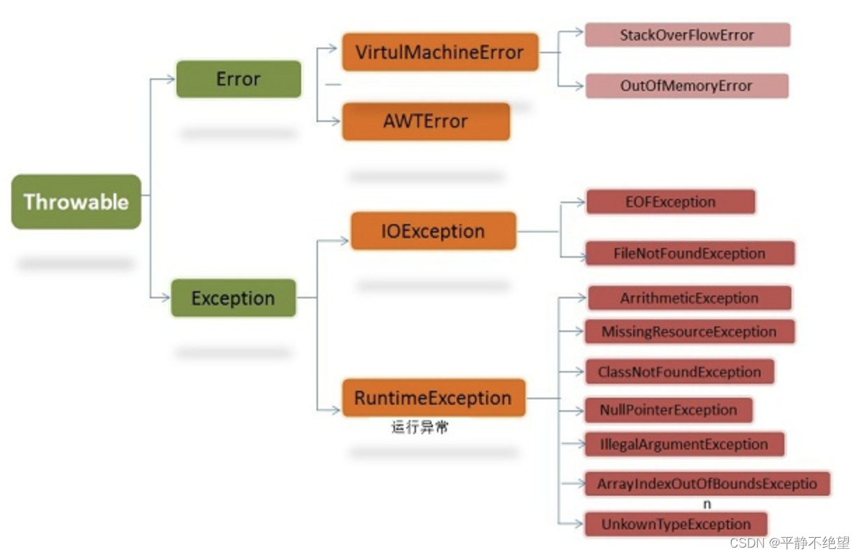 【java】程序员基础能力测试33问,持续整理中