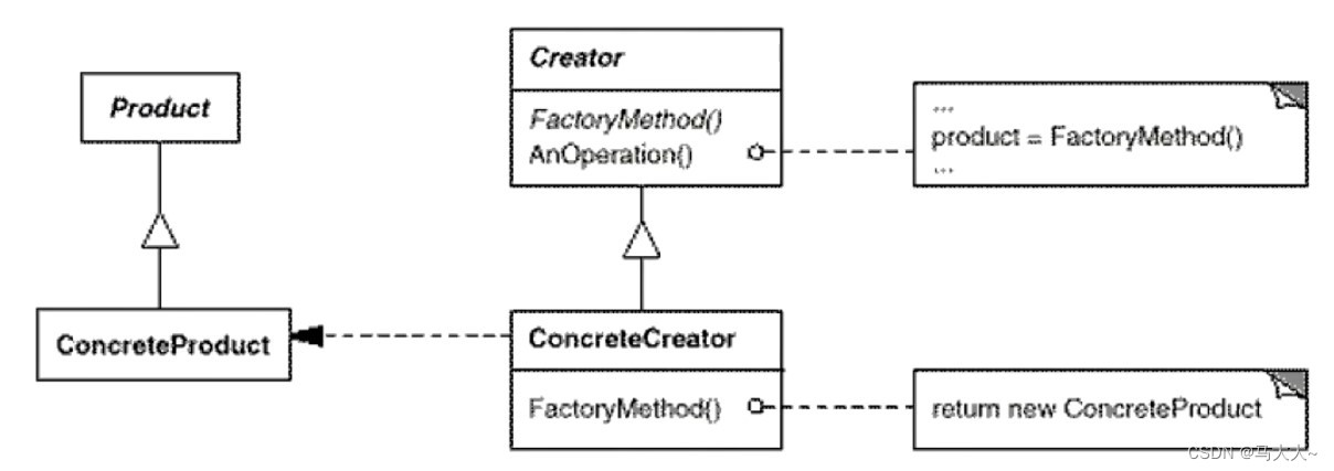 Factory-Method