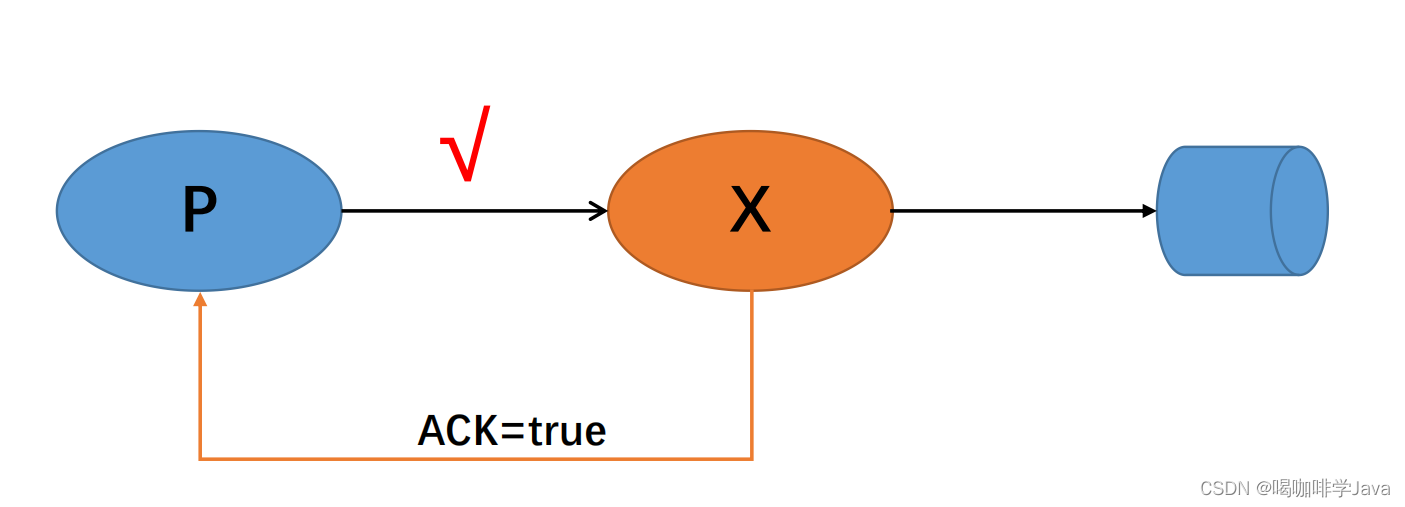RabbitMQ实战应用_rabbitmq 实际 使用CSDN博客