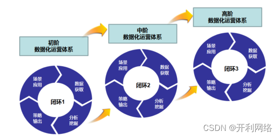 企业数字化营销策略如何制定？企业开展数字化营销有的关键步骤？