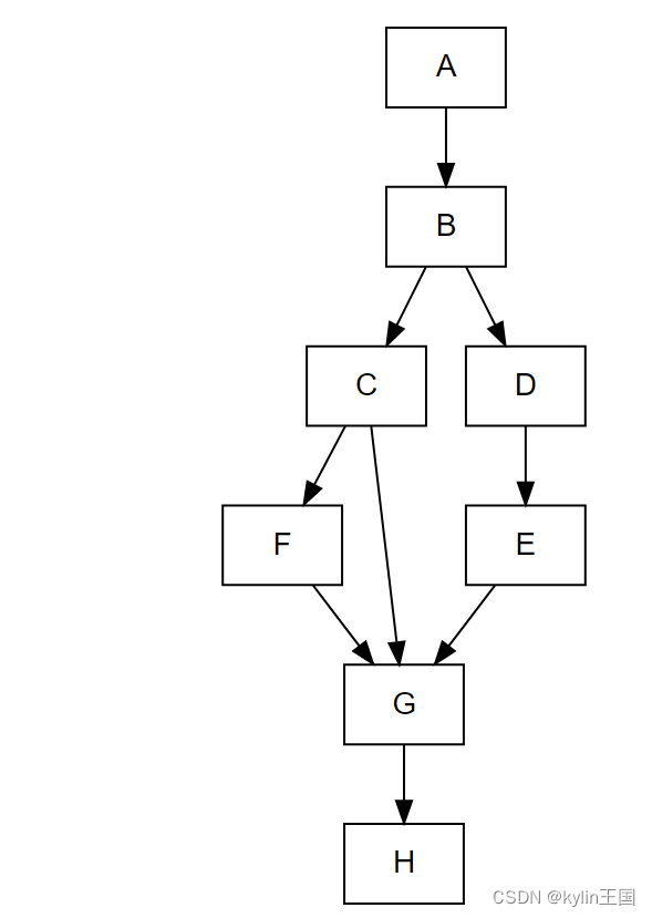 Diagramme包画流程图