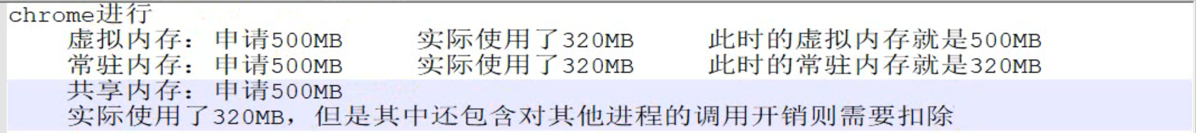 Linux中 top命令详解